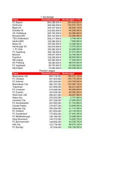 Team Gesamtmarktwert Startbudget-