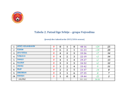 Tabela 2. Futsal lige Srbije – grupa Vojvodina