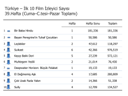 Türkiye – İlk 10 Film İzleyici Sayısı 39.Hafta
