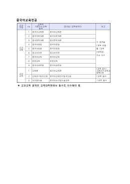 중국어교육전공