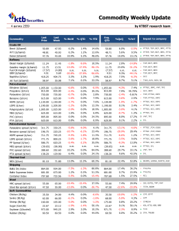 Commodity Weekly Update
