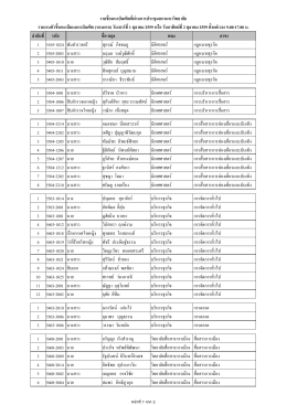 คลิกตรวจสอบรายชื่อ มหาบัณฑิต