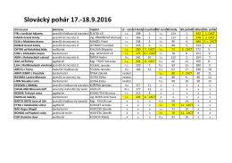 Slovácký pohár 17.-18.9.2016