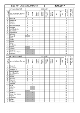 Liga MH Okresu ŠUMPERK 2016/2017