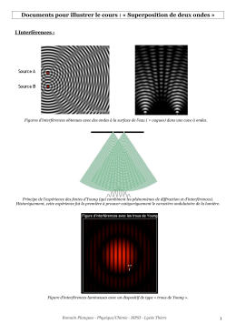 Documents pour illustrer le cours : « Superposition de deux ondes »