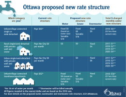 Ottawa proposed new rate structure