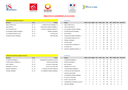 resultats et classements au 03 10 2016