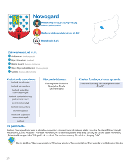 Nowogard - proinvestors.pl
