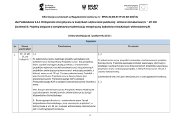 Informacja o zmianach w Regulaminie konkursu nr RPDS.03.03.04