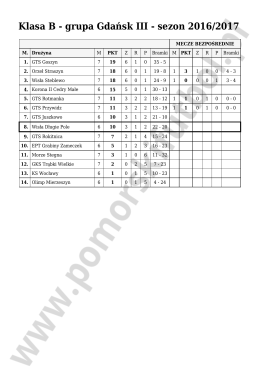 Klasa B - grupa Gdańsk III - sezon 2016/2017