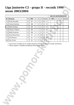 Liga Juniorów C2 - grupa II - rocznik 1990 - sezon