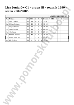 Liga Juniorów C1 - grupa III - rocznik 1990 - sezon