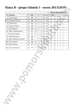 Klasa B - grupa Gdańsk I - sezon 2013/2014