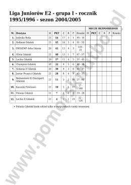 Liga Juniorów E2 - grupa I - rocznik 1995/1996