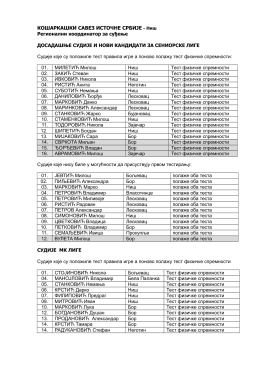 Spisak sudija za testiranje u Nisu 22.10.2016