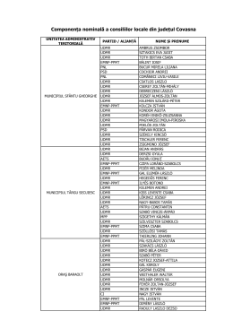 Componența nominală a consiliilor locale din județul Covasna