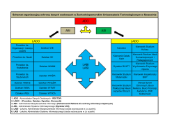 Schemat organizacyjny ODO ZUT 2017