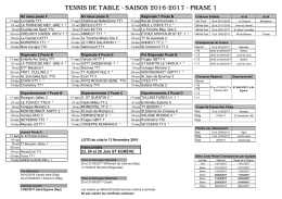 Tennis de Table - Saison 2016-2017 - Phase 1