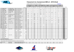 Classement du championnat AM3.ch