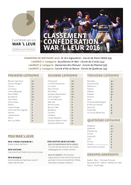 CLASSEMENT CONFÉDÉRATION WAR `L LEUR 2016
