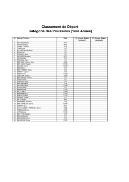 Classement de Départ Catégorie des Poussines (1ère Année)