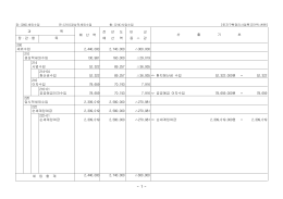 목 과 목 전 년 도 예 산 액 비 교 증 감 산 출 기 초 예 산 액 장&middot;관&middot; 2