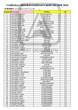 รายชื่อน้องๆ ที่มีสิทธิ์เข้าร่วมโครงการ alist on to