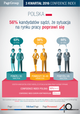 polska - Outsourcing Portal