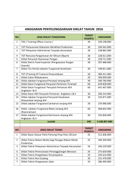 Tahun 2016 - Badan Diklat Provinsi Jawa Tengah