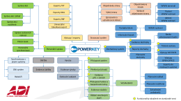 Prezentace aplikace PowerPoint