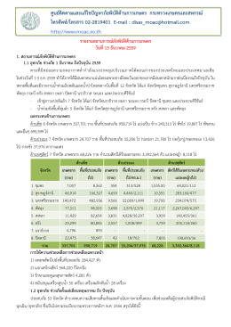 รายงานสถานการณ์ประจำวันที่ 15 ธันวาคม 2559