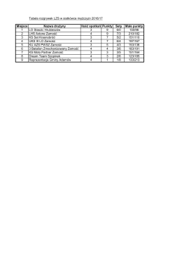 Tabela rozgrywek LZS w siatkówce mężczyzn 2016/17 Miejsce