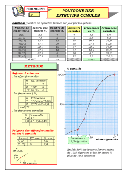 Polygone des effectifs cumul&eacute;s - Acad&eacute;mie de Nancy-Metz