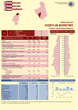 Kobylin-Borzymy - Urząd Statystyczny w Białymstoku