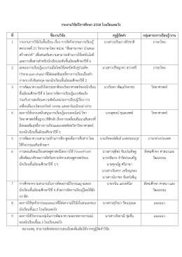 รายงานวิจัยป  การศึกษา 2558 โรงเรียนหอวัง ที่ ชื่องานวิจัย ครูผู  จัดทํา กลุ