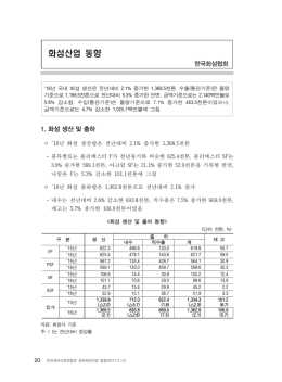 화섬산업 동향