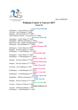 Podiums de l`ann&eacute;e 2017