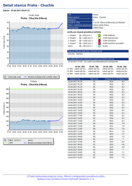 Detail stanice Praha - Chuchle - Hl&aacute;sn&aacute; a předpovědn&iacute; povodňov&aacute;