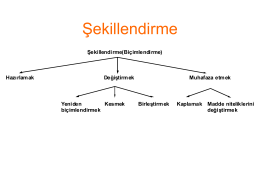 İmalat İşlemleri - Dr. Volkan ŞAHİN