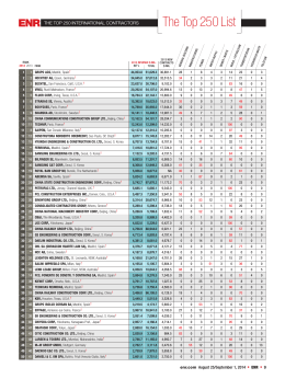 Top 250 International Contractors of year 2014