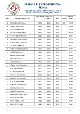 preliminarna rang lista 2014/15