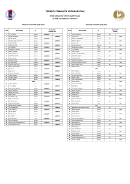 sporcu çıkış listeleri - Türkiye Cimnastik Federasyonu