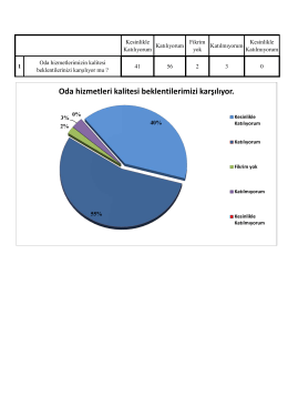 2014 üye memnuniyet anketi - Bozüyük Sanayi ve Ticaret Odası