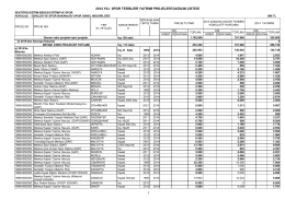 2014 yatırım programı spor tesisleri