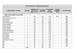 İDARİ PERSONELE İLİŞKİN MAAŞ VERİLERİ KADRO (GÖREV