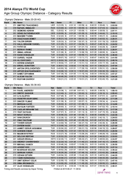 Age Group Olympic Distance