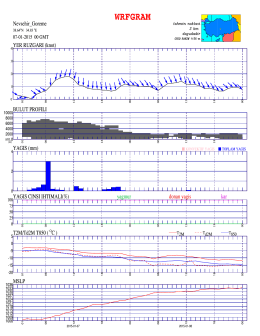 wrfgram 08.01.2015