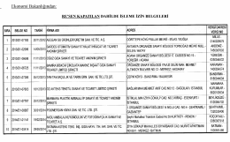 Re`sen Kapatılan Dahilde İşleme İzin Belgeleri Listesi