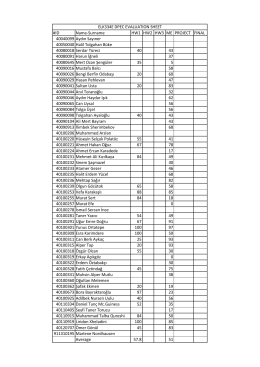 ID Name-Surname HW1 HW2 HW3 ME PROJECT FINAL 40040099