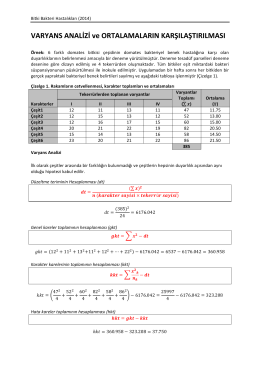 VARYANS ANALİZİ ve ORTALAMALARIN KARŞILAŞTIRILMASI